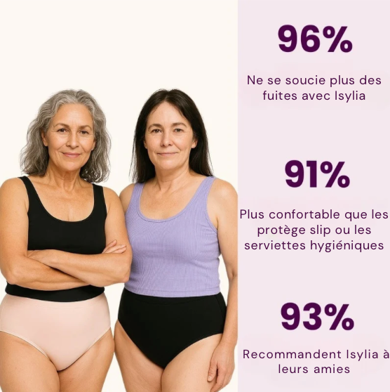 Sous-vêtements anti-fuites