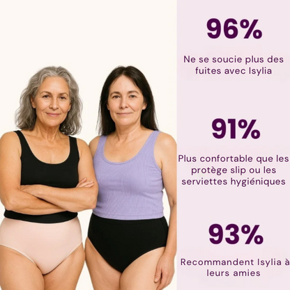 Sous-vêtements anti-fuites