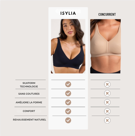 Soutien-gorge sans armatures